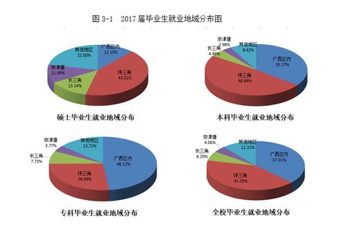 桂林电子科技大学2017年毕业生就业质量年度报告