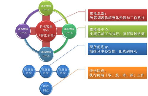 云南出版电子商务现代物流中心项目奠基